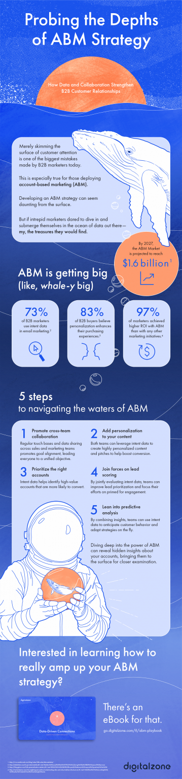 ABM Infographic v2