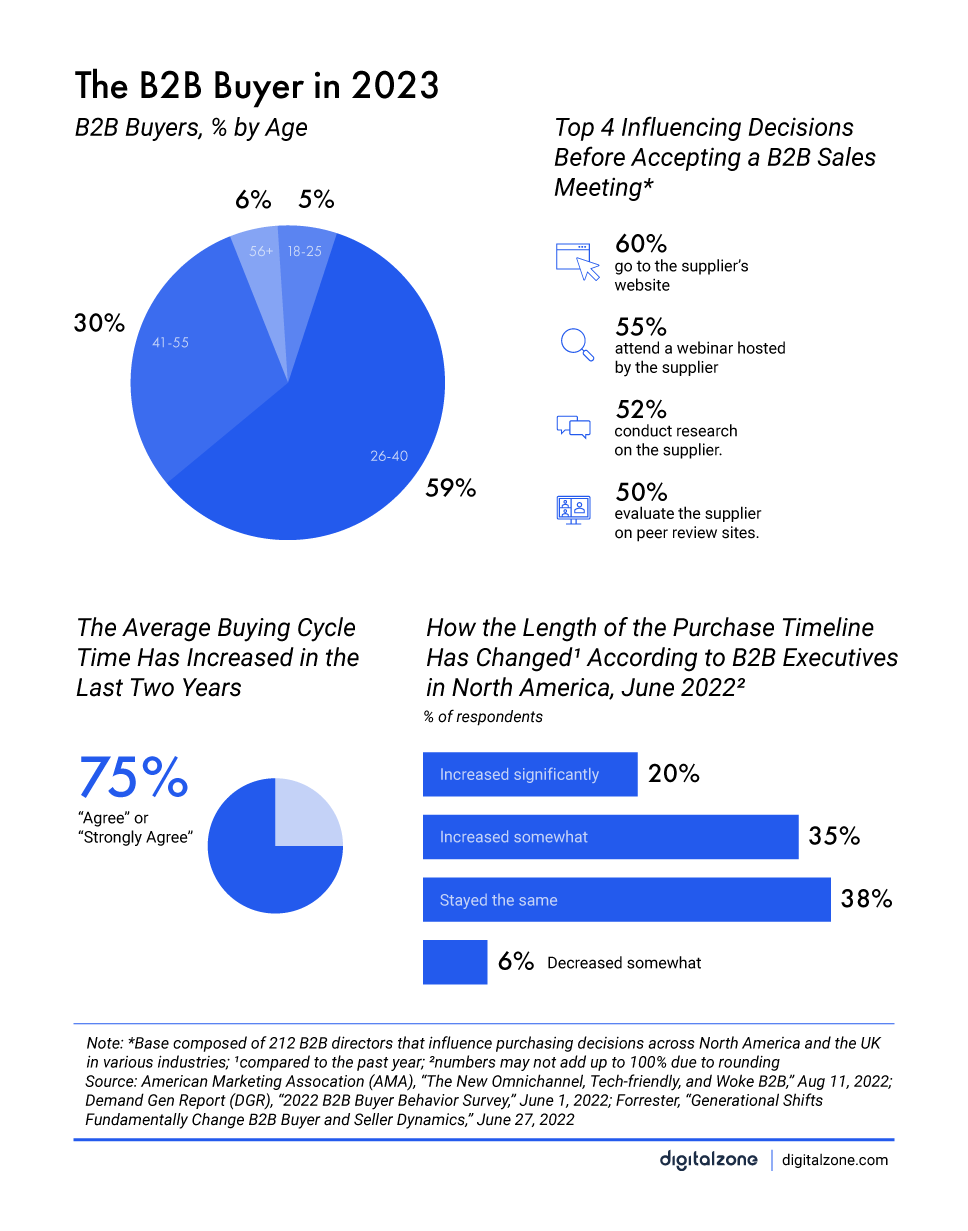 chart, pie chart