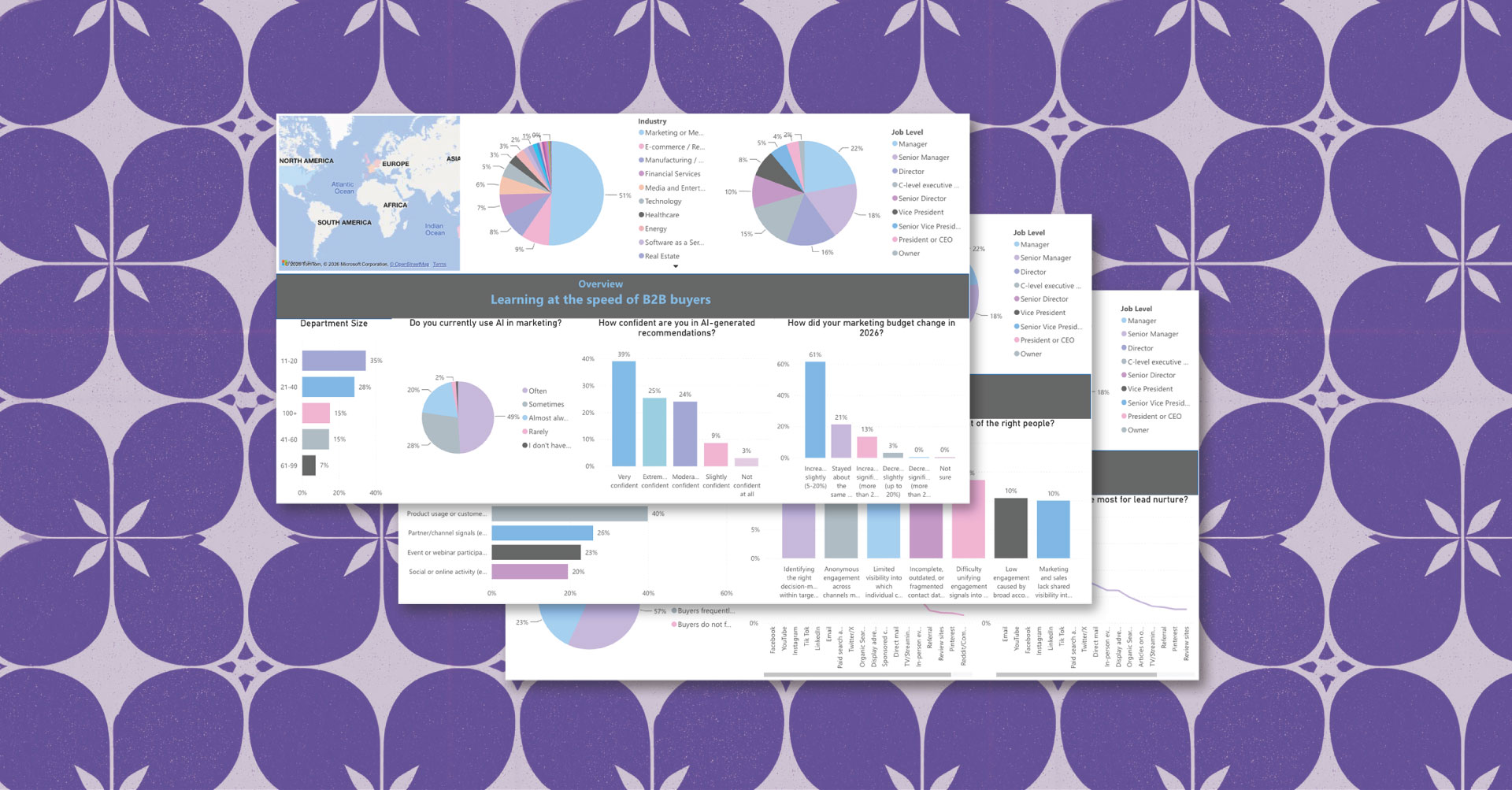 DoD_MarketerReport2026_Dashboard_Promo