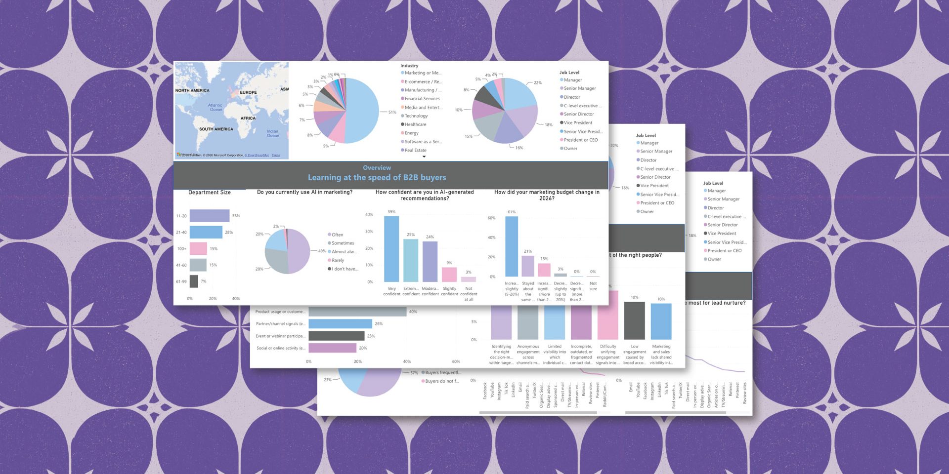 DoD_MarketerReport2026_Dashboard_Promo